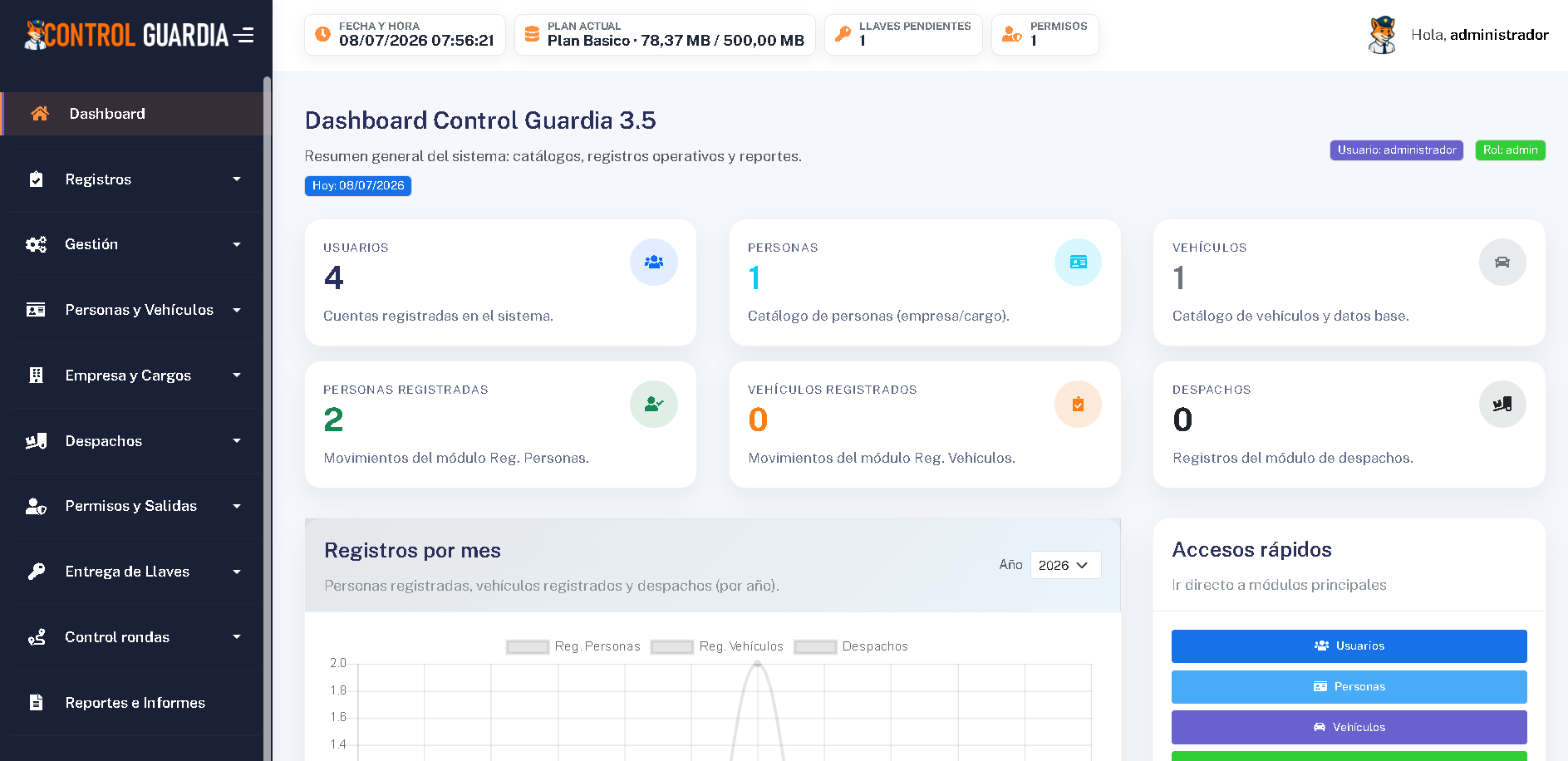 Panel principal Control Guardia